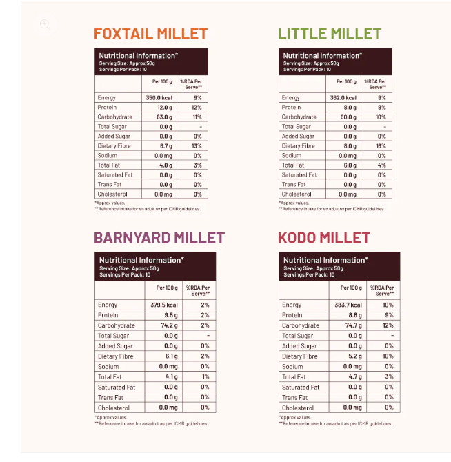 Mille  Gluten Free, Unpolished Millet Grains 500 gms ( Foxtail Millet, Barnyard Millet, Kodo Millet, Little Millet)